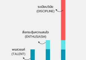 ทำซ้ำ ๆ ก่อให้เกิดความชำนาญ